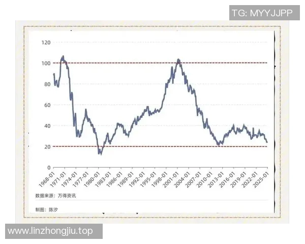 【深度解析】欧联近况+未来走势预测