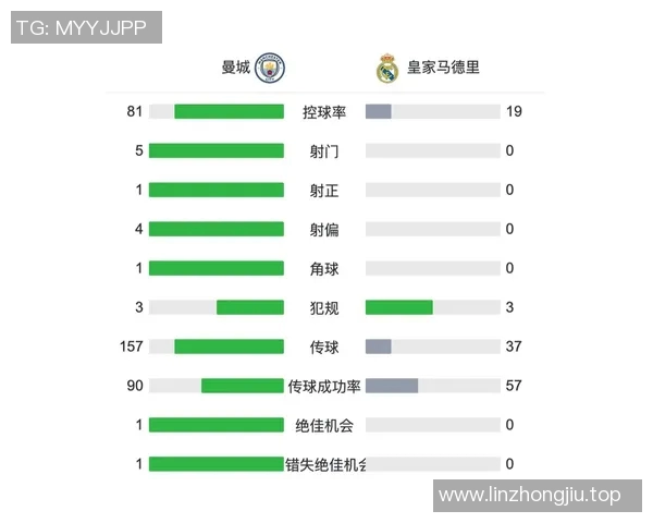 技术统计：皇马近5场表现一览