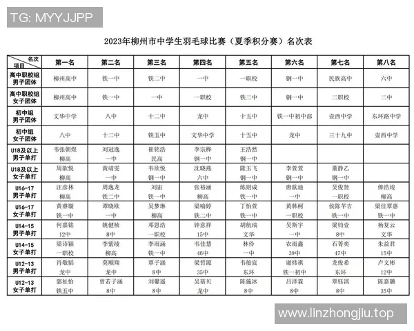 羽毛球赛事最新赛程及冠军预测